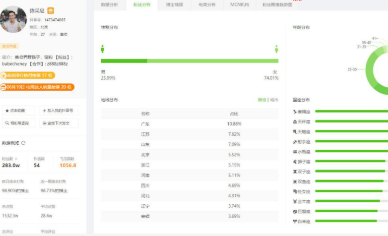 抖音案例分析：一年操盘抖音2亿粉丝，美妆矩阵爆发！看幕后MCN华星酷娱如何实力弯道超车！-图片4