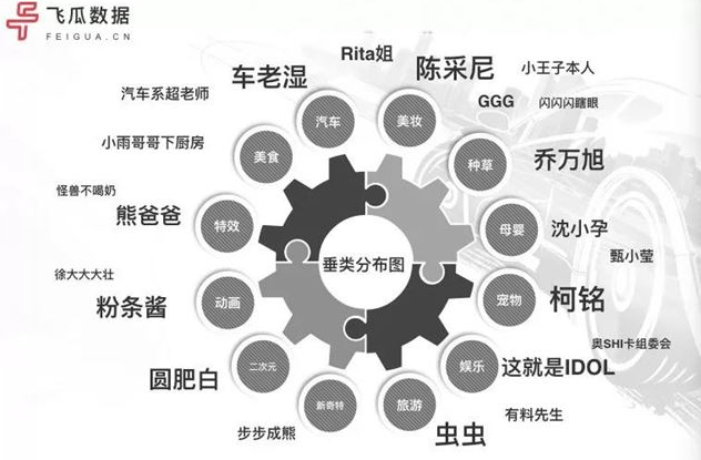 抖音案例分析：一年操盘抖音2亿粉丝，美妆矩阵爆发！看幕后MCN华星酷娱如何实力弯道超车！-图片7