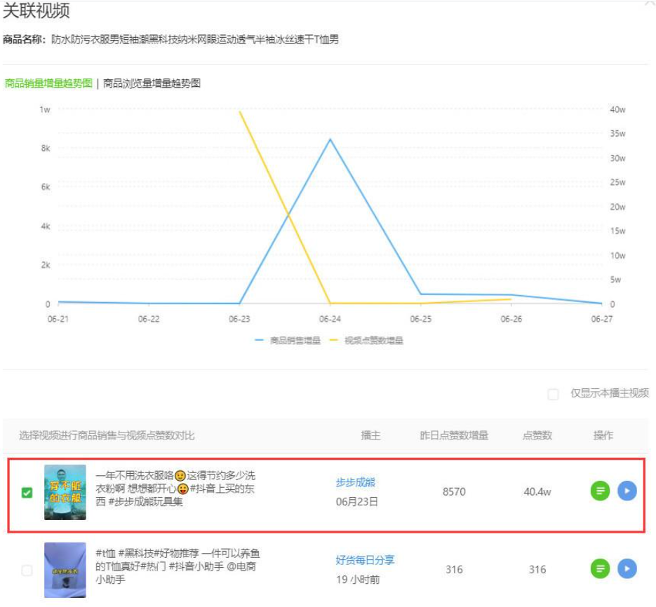 抖音案例分析：一年操盘抖音2亿粉丝，美妆矩阵爆发！看幕后MCN华星酷娱如何实力弯道超车！-图片12