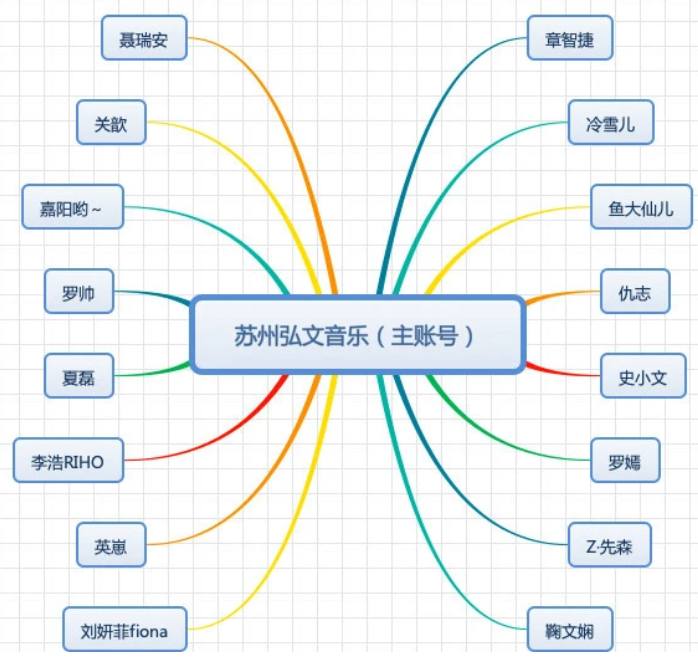 抖音案例分析：文弘音乐 2000 万抖音粉丝矩阵是怎么炼成的？-图片4