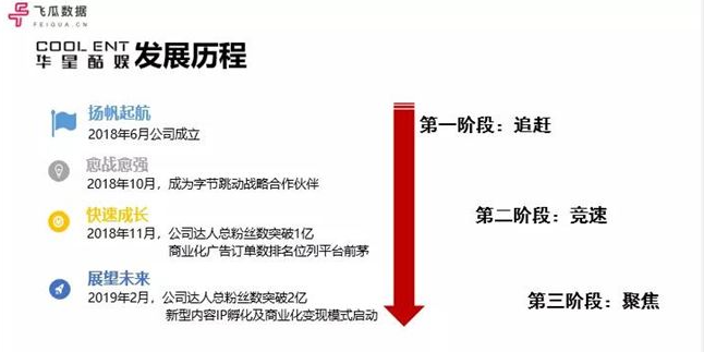 抖音案例分析：一年操盘抖音2亿粉丝，美妆矩阵爆发！看幕后MCN华星酷娱如何实力弯道超车！-图片2