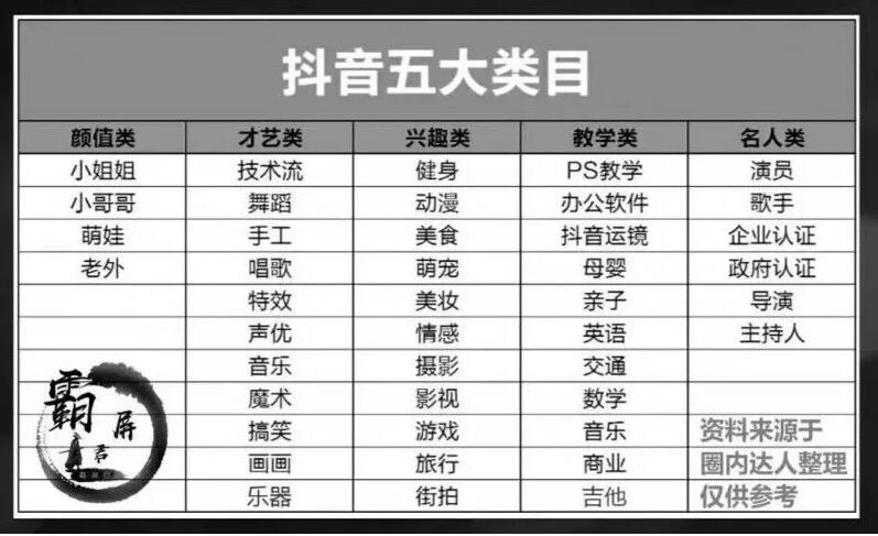 抖音案例分析：前景以及如何引流变现分析！-图片10