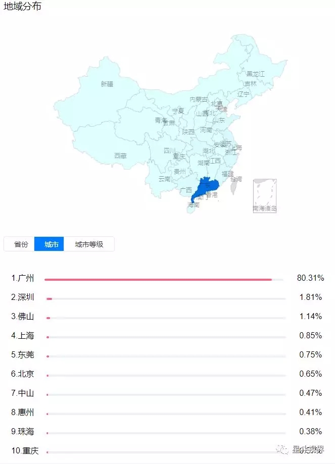 美食探店类腰部号：寻吃广州-图片10