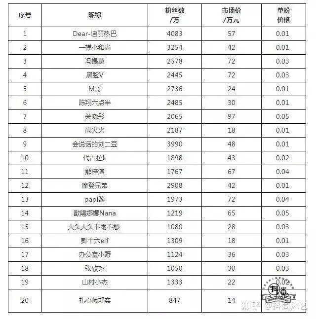 抖音案例分析：抖音网红怎么赚钱？一条视频报价43万，抖音网红真的很赚钱？-图片1