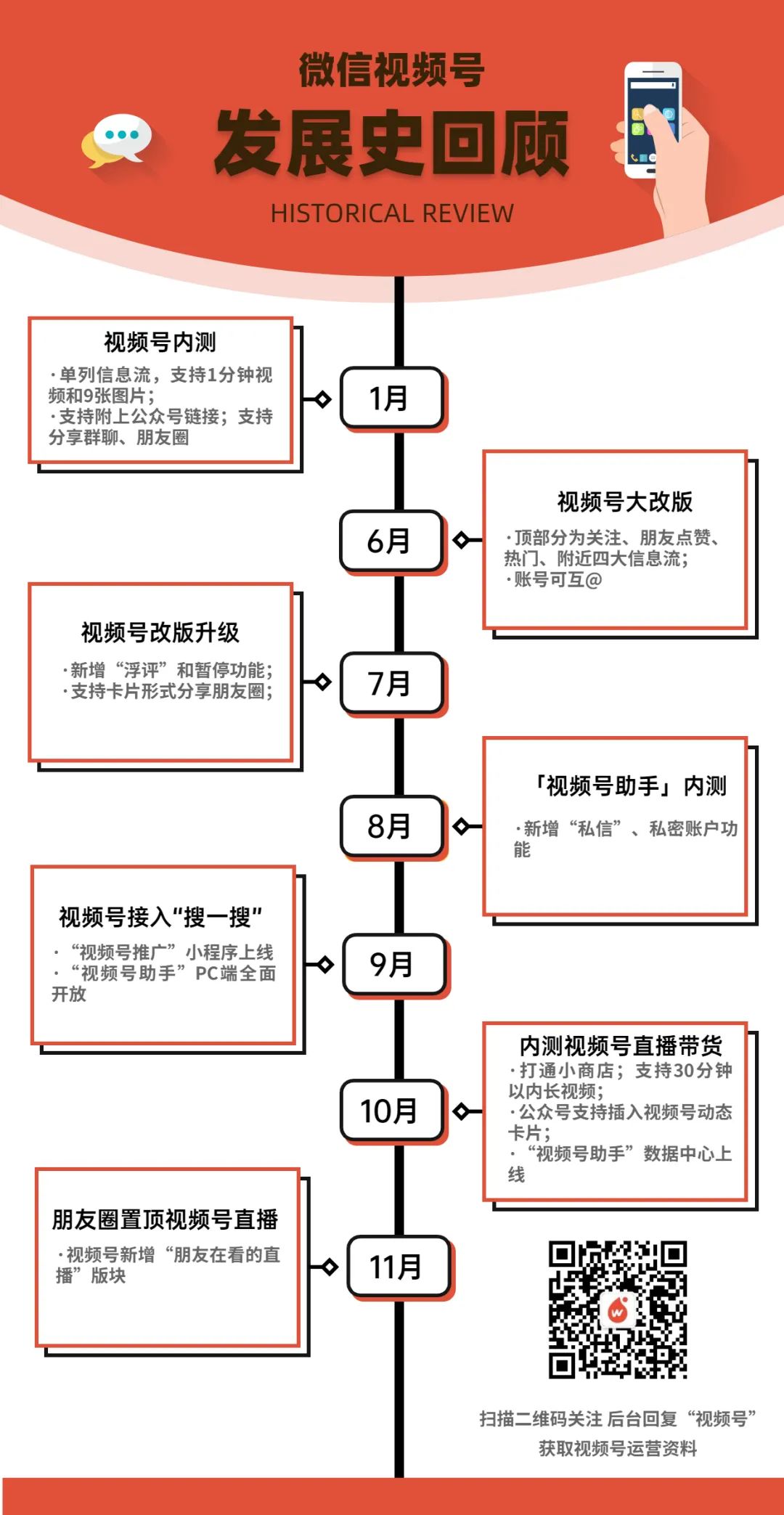 鸟哥笔记,视频直播,微果酱,微信视频号,行业报告