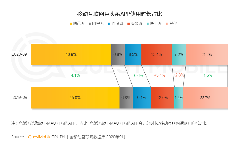 鸟哥笔记,视频直播,微果酱,微信视频号,行业报告