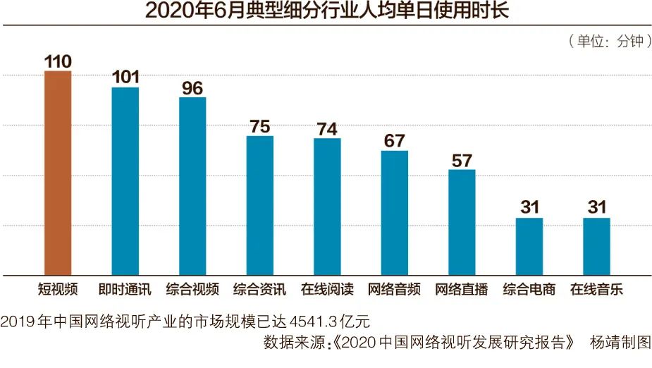 鸟哥笔记,视频直播,微果酱,微信视频号,行业报告