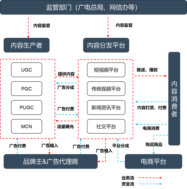 短视频竞品分析报告：抖音 vs 快手-图片3