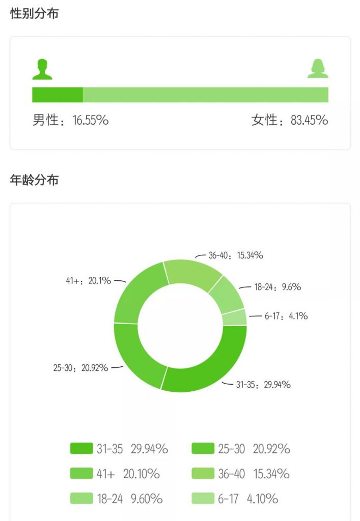 五十万粉丝带货上亿，粉丝量不再“拿捏”主播？-图片2