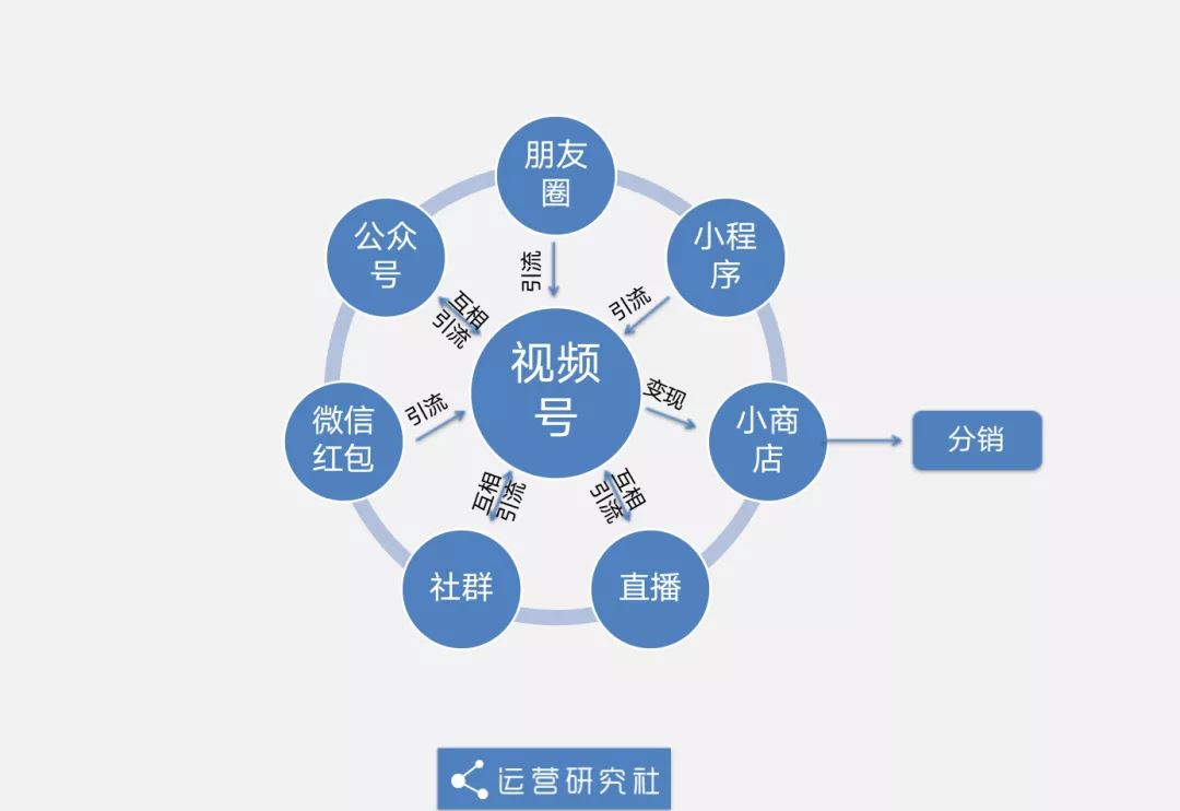 微信又搞大事情，这波改版有多“香”？