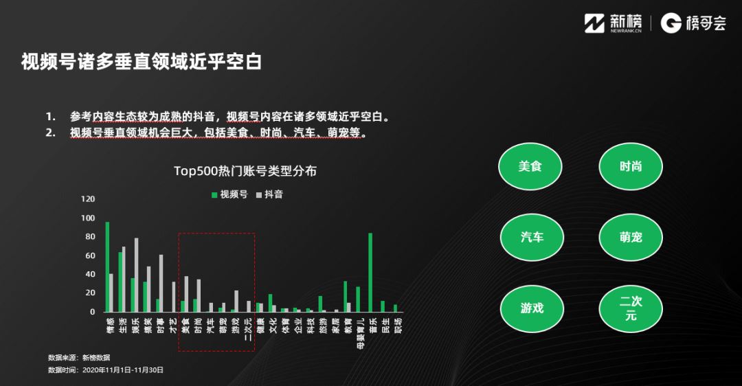 3个月视频号涨粉百万！“干饭人”捧红了哪些美食爆款？