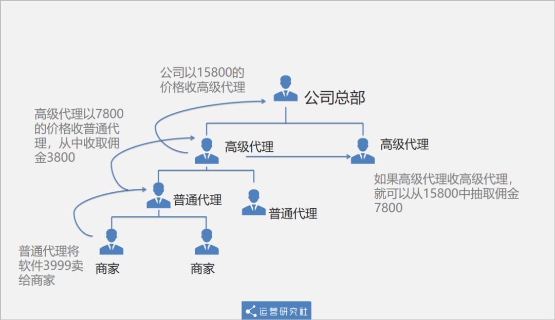 用你的视频号“薅”微信流量，这个灰产太野了！