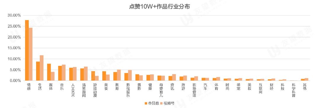 2021年Q1微信视频号生态趋势调查报告