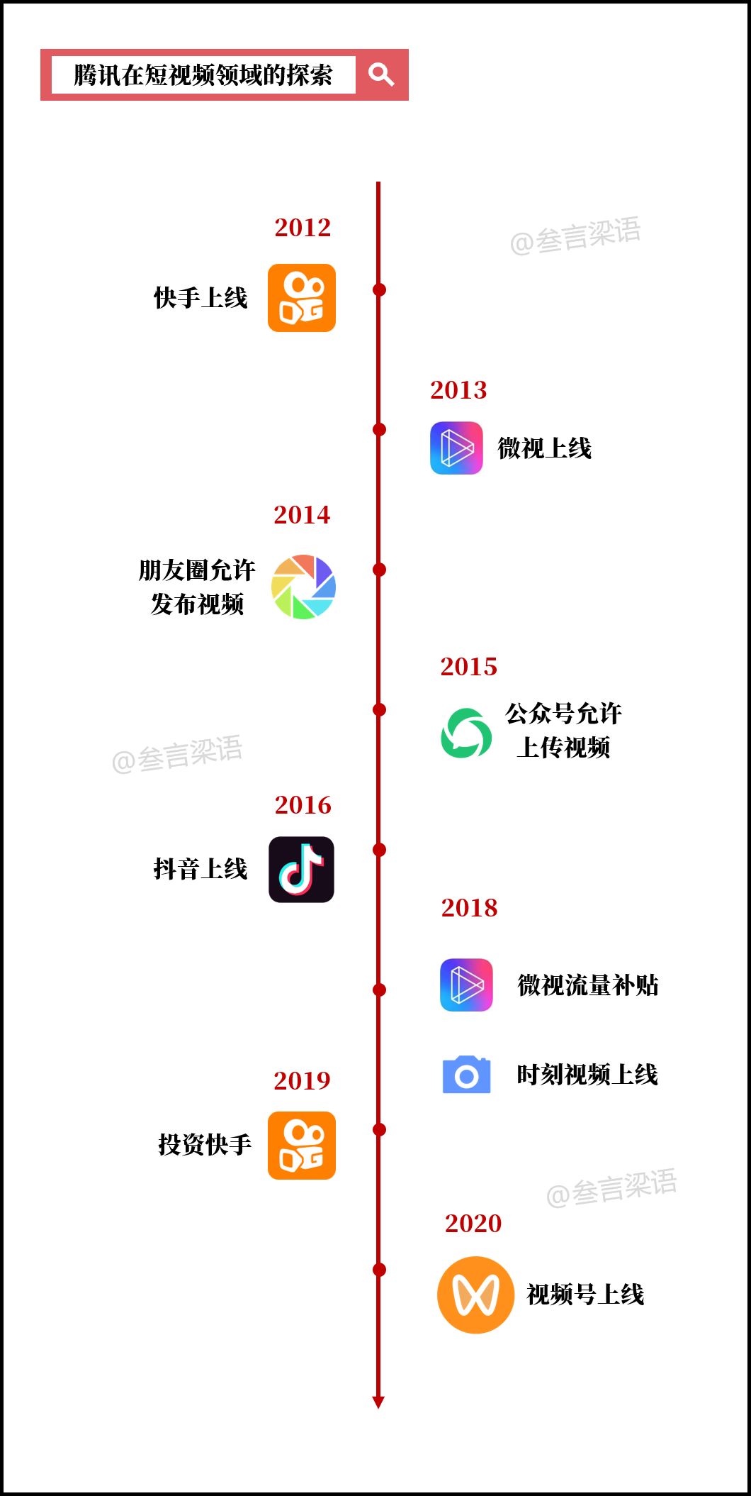 微信视频号的商业价值（上）