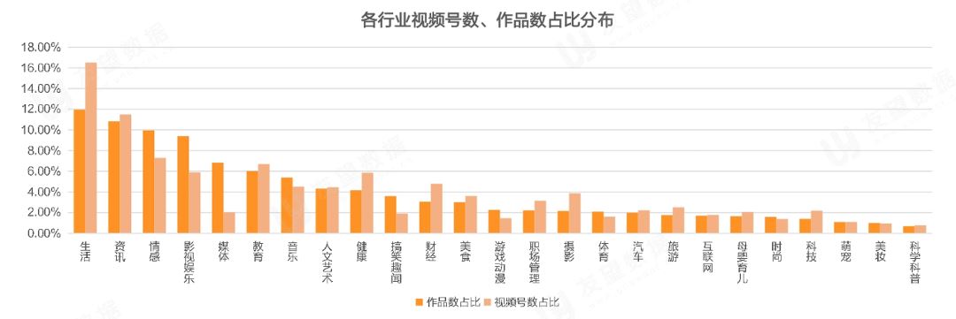 2021年Q1微信视频号生态趋势调查报告