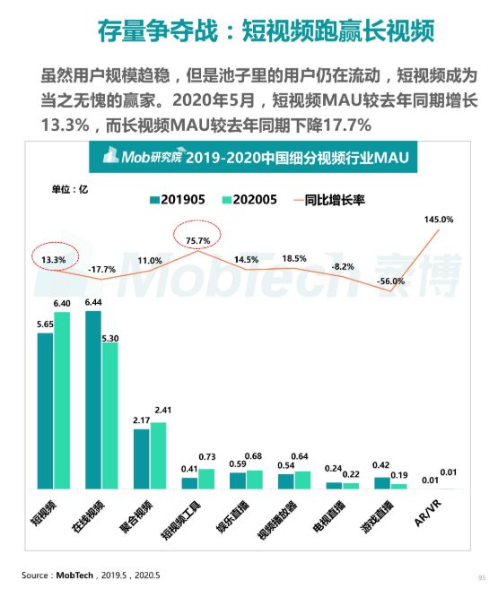 视频号，正在成为下一个风口