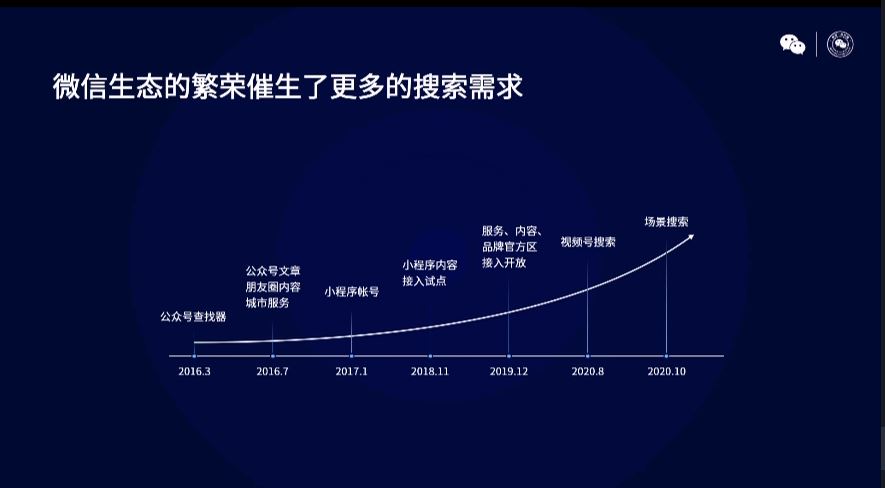 2021年微信公开课PRO最全干货集合，划重点啦！