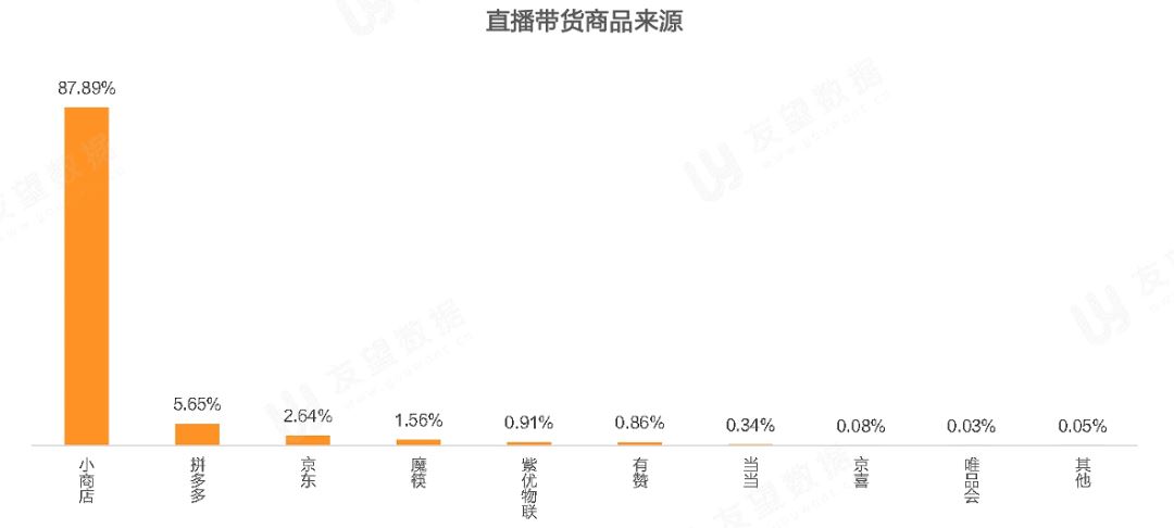 2021年Q1微信视频号生态趋势调查报告