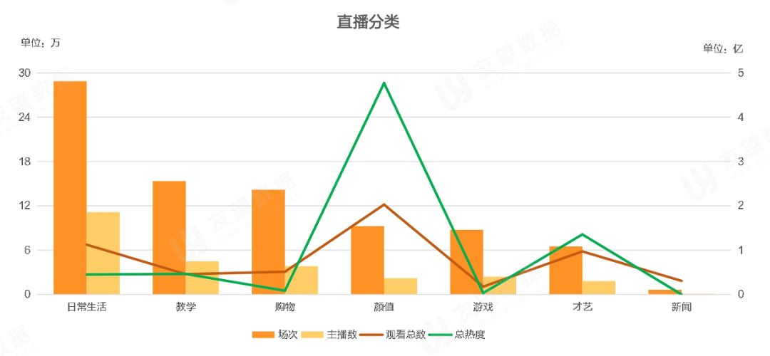 2021年Q1微信视频号生态趋势调查报告