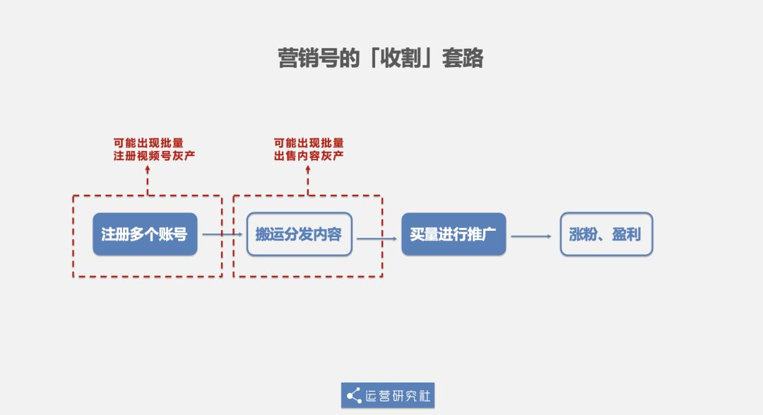 微信又推「重磅」新功能，这次有人欢喜有人“烦”……