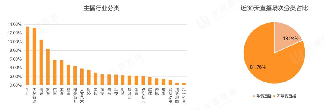 2021年Q1微信视频号生态趋势调查报告