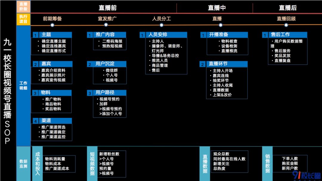 干货 | 关于教培行业视频号变现的一切