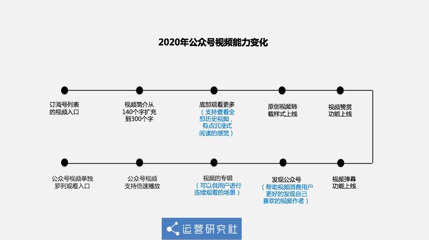 微信又来一波改版！除了「年度账单」还有啥？