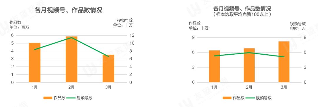 2021年Q1微信视频号生态趋势调查报告