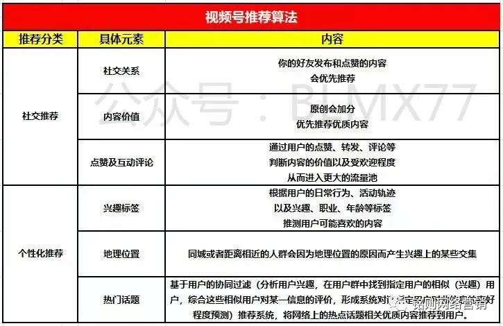 微信视频号如何带货？视频号带货4种主流方法