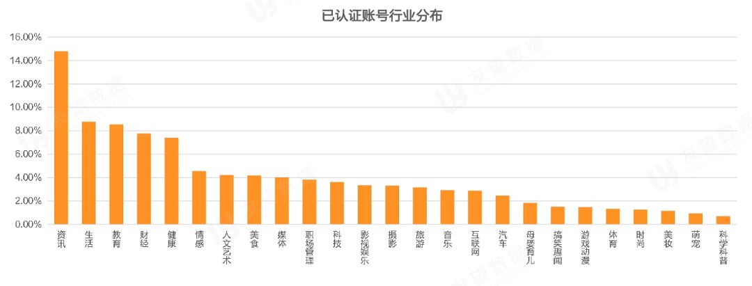 2021年Q1微信视频号生态趋势调查报告