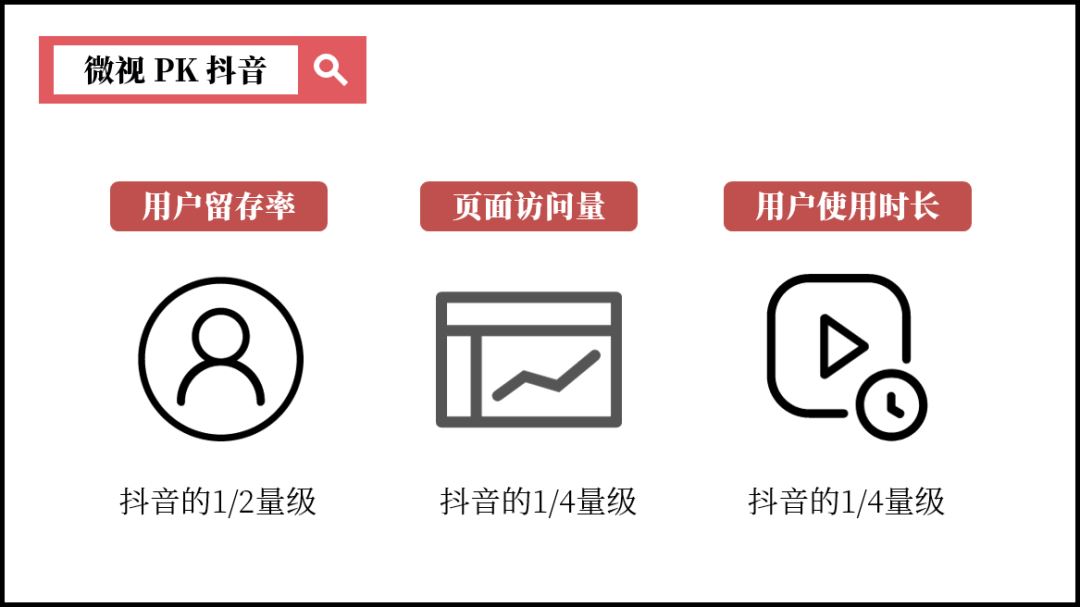 微信视频号的商业价值（上）