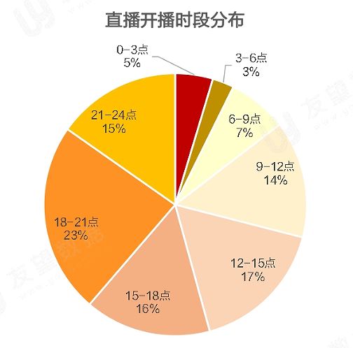 2021年Q1微信视频号生态趋势调查报告