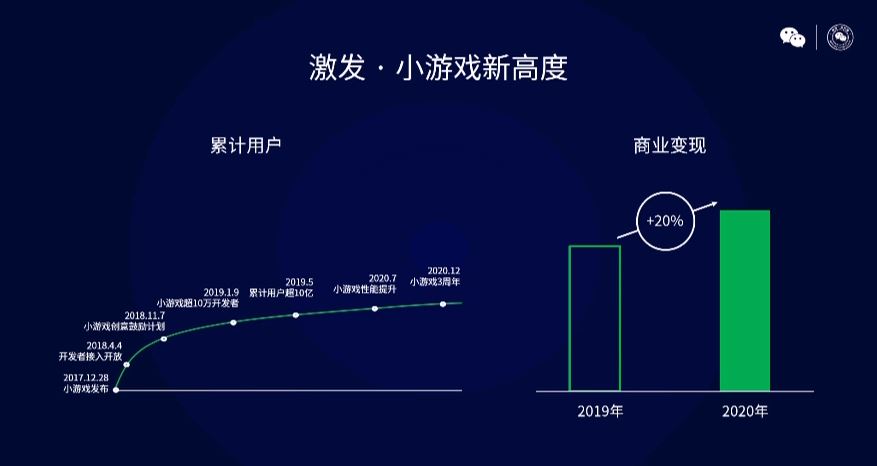 2021年微信公开课PRO最全干货集合，划重点啦！