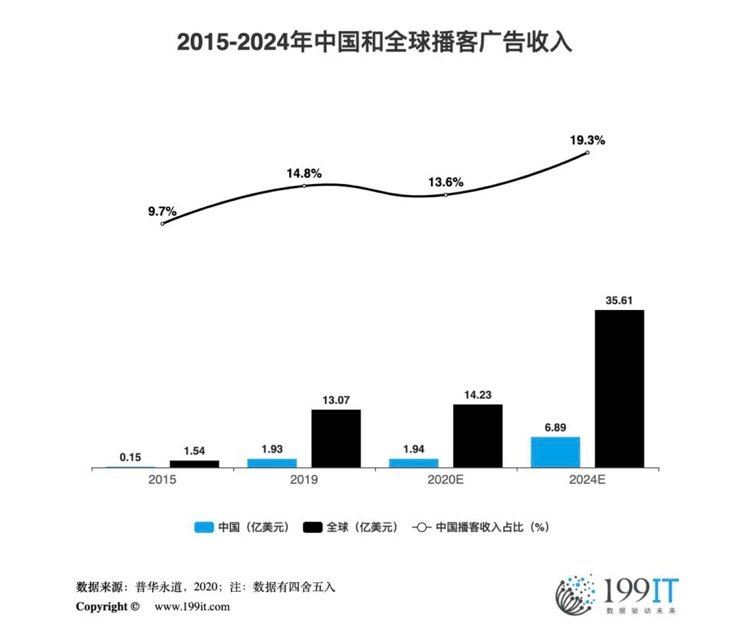 Clubhouse与视频号狭路相逢