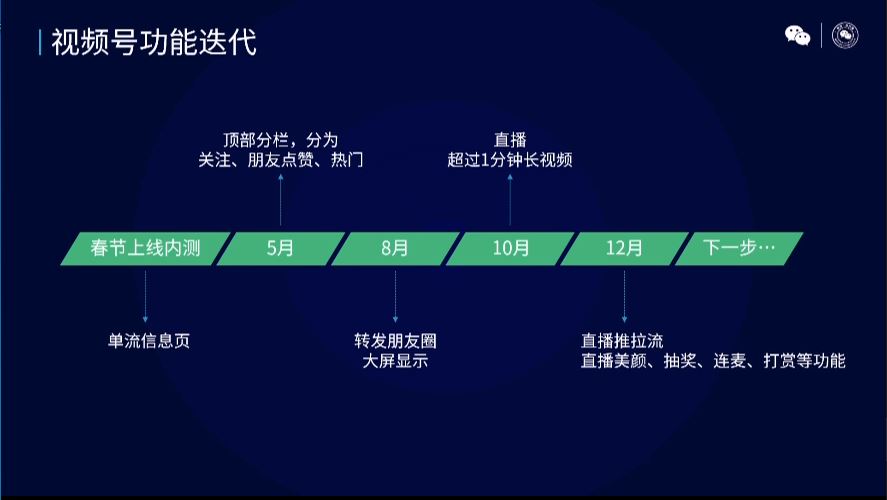 2021年微信公开课PRO最全干货集合，划重点啦！