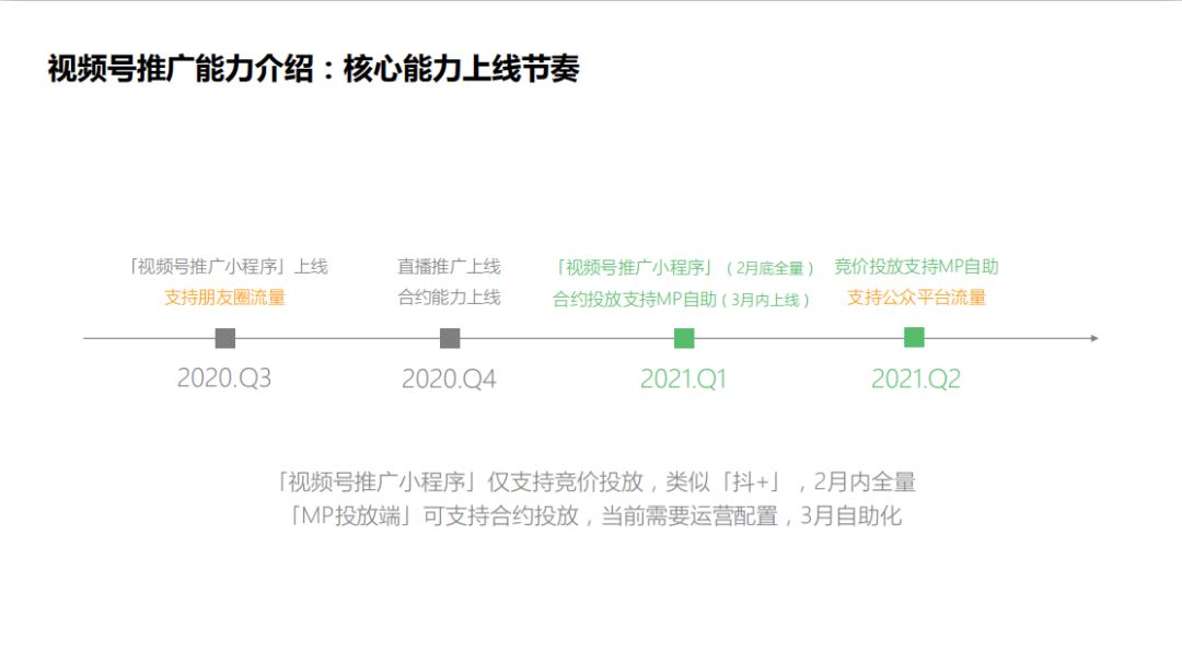 微信放大招！付费推广会让视频号迅速崛起吗？