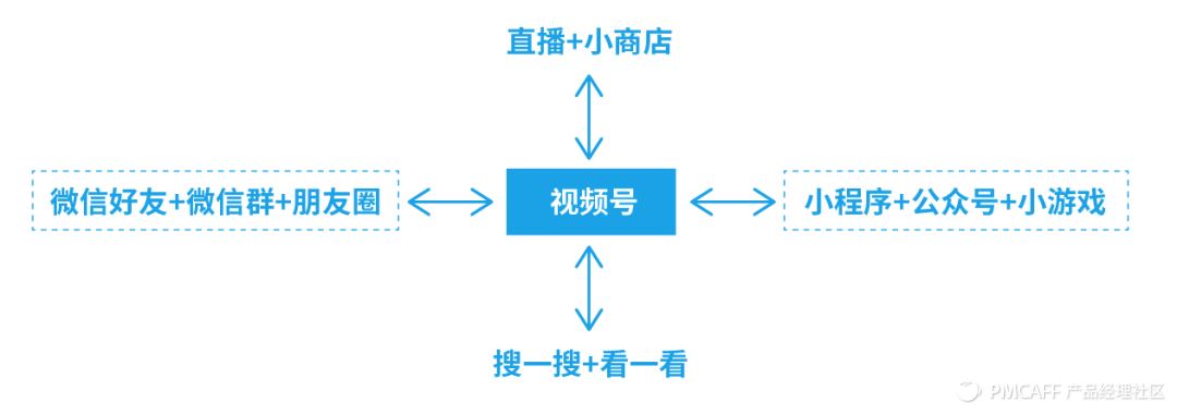 关于视频号，你需要知道的都在这里