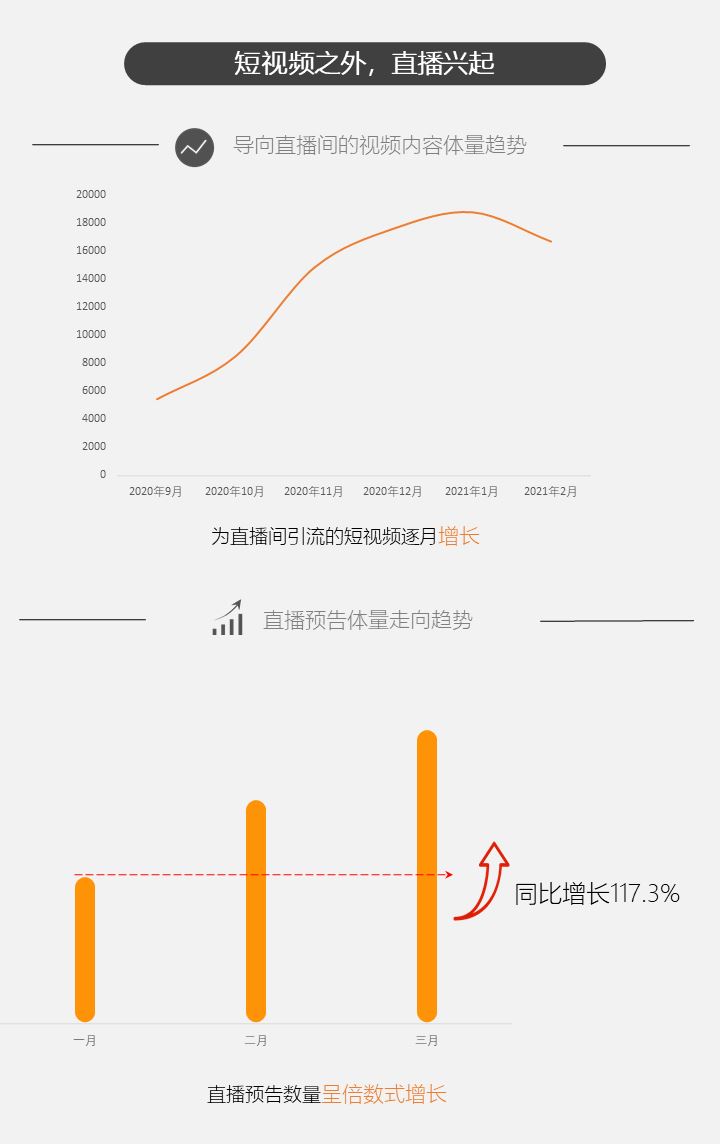 微信视频号又有哪些新趋势？我们查看了近4个月数据后发现…