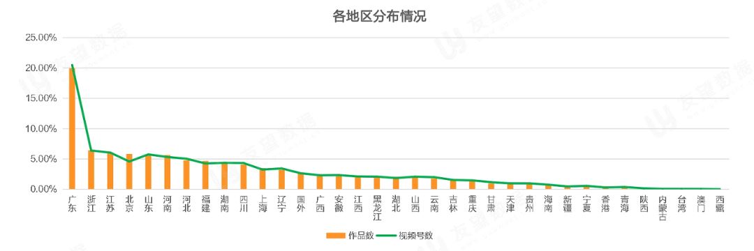 2021年Q1微信视频号生态趋势调查报告