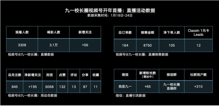 干货 | 关于教培行业视频号变现的一切