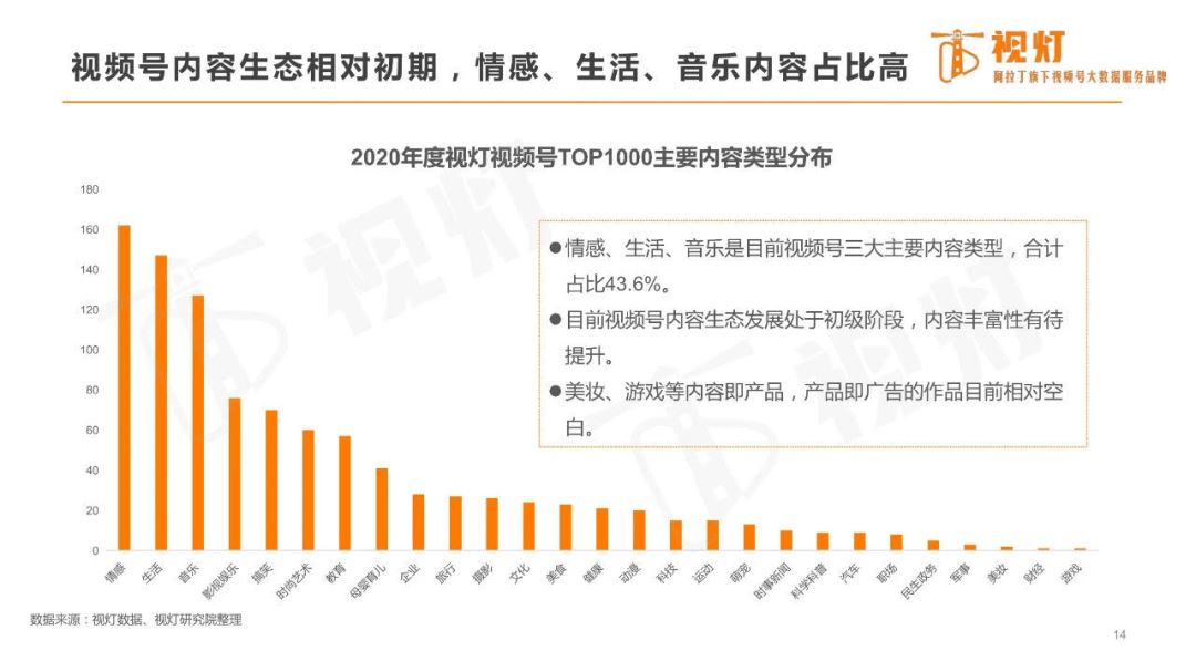 一年过去了，谁在视频号上找到了机会？