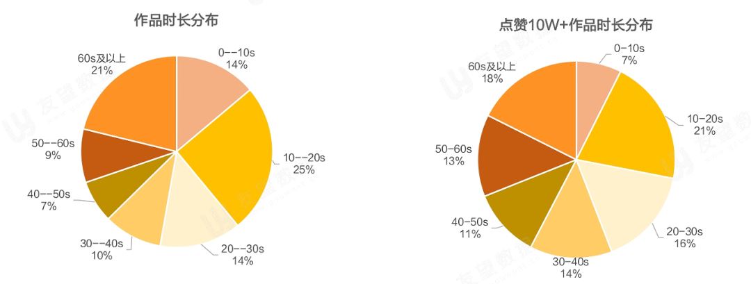 2021年Q1微信视频号生态趋势调查报告