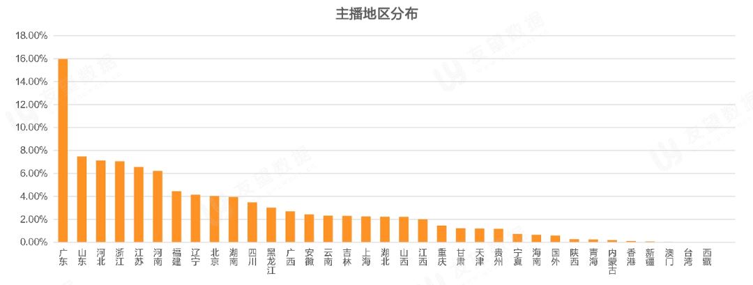 2021年Q1微信视频号生态趋势调查报告