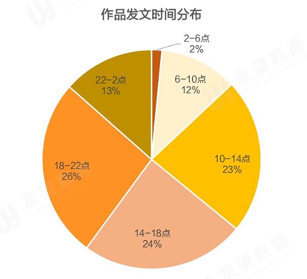 2021年Q1微信视频号生态趋势调查报告