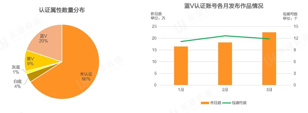 2021年Q1微信视频号生态趋势调查报告