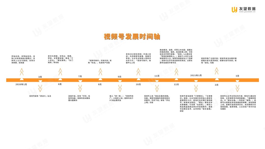 2021年Q1微信视频号生态趋势调查报告