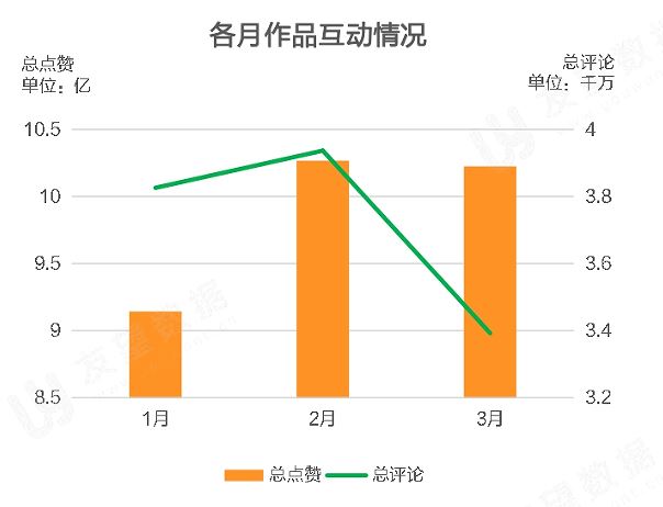 2021年Q1微信视频号生态趋势调查报告