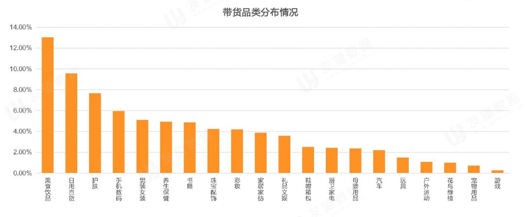 2021年Q1微信视频号生态趋势调查报告