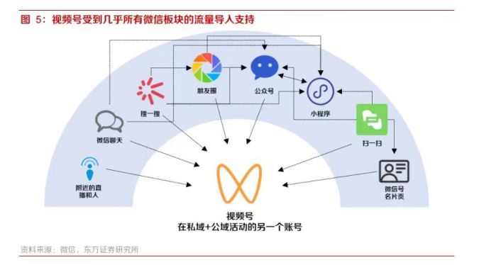 干货 | 关于教培行业视频号变现的一切