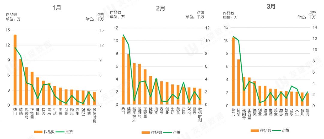 2021年Q1微信视频号生态趋势调查报告